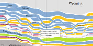 Us Domestic Migration Charted As Ordered Stacked Area Graphs
