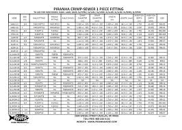 Piranha 1 Piece Fitting Crimping Chart