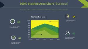 100 stacked area chart business