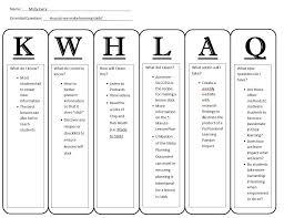 Kwhlaq Chart Learn Like A Pirate Passion Projects