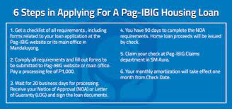 apply for a pag ibig housing loan zipmatch