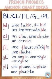Phonics Anchor Charts In French Free French Resources