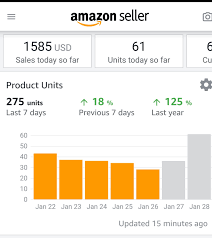 Have you dreamed of working from the shores of bali — lazily sipping an iced coffee, your toes burrowing in the sand? 6 Figure Amazon Fba Seller Ama Juststart