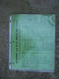 Details About 1951 Evinrude Elto Outboard Motor Spark Plug Shear Pin Lubrication Chart L