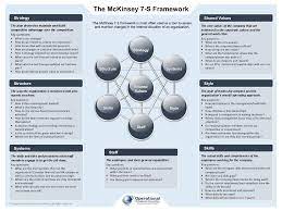 the mckinsey 7 s framework poster pdf