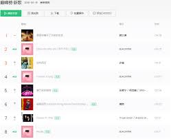 Blackpink Debuts 2 On Chinas Qq Music Global Slayage