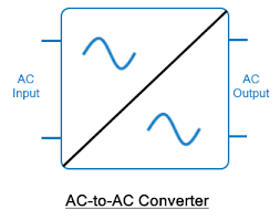 Constant voltage and constant current ac. Types Of Power Electronics Circuits Converters