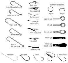 All About Hooks In Fisherman