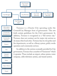 Basic City Organizational Chart