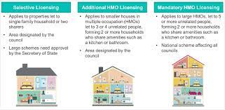 Southwark Property Licensing - Commonplace gambar png