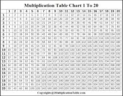 blank printable multiplication chart 1