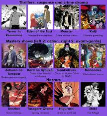 R Anime Recommendation Chart 6 0 Anime Recommendations