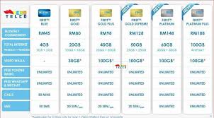 Check detail for celcom first platinum plus, platinum, gold supreme, gold plus and celcom malaysia offers the best internet plan package for smartphones with the lowest subsidized phone price. Celcom Biz Free Phone Plan Postpaid Mobile Phones Tablets Others On Carousell