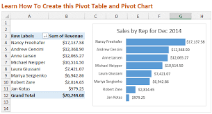 intro to pivot tables and dashboards