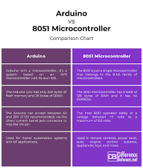 Difference Between Arduino And 8051 Microcontroller