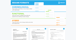 Chronological resume format, functional resume format, or combo resume format? Resume Formats Which Type Of Resume Is Right For You