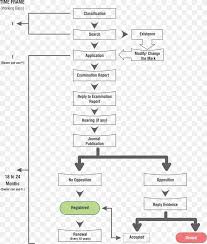 Flowchart Process Flow Diagram Trademark Png 2175x2566px