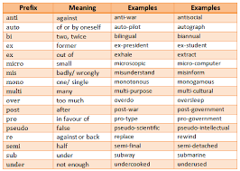 Prefixes A Useful Table With Meaning And Examples