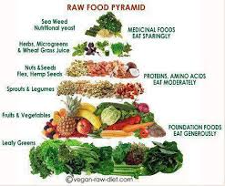Vegan Food Pyramid Mr Mrs Vegan