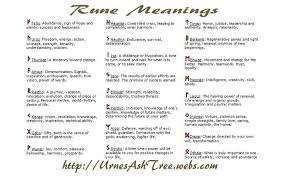 Tiwaz Rune Meaning Love