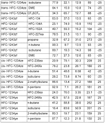 R152a Pressure Temperature Chart Best Picture Of Chart