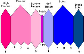 Here Are 15 Futch Scale Memes Only Queer Women Will Understand