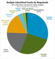 Congress May Reduce Funding To Key Programs Following Tax