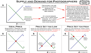 6 Signs Its Time To Raise Your Photography Prices