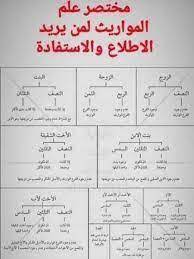 تقسيم الورث