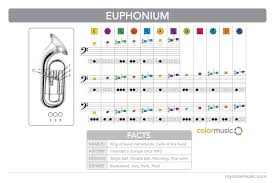 How To Play The Euphonium In Colormusic Instrument Charts