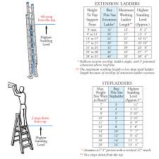 Ladder Size Chart Diy Ladder Size Chart Chart