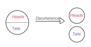 What does quantum decoherence mean? Decoherence Quantum Computer S Greatest Obstacle Hacker Noon