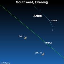 How To Locate Planet Uranus Tonight Earthsky