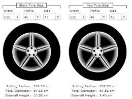 How To Calculate The Correct Tyre Size When Upgrading Or