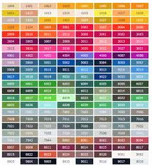 Ral Colour Chart