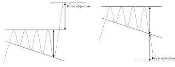 What Is A Right Angled Descending Broadening Wedge