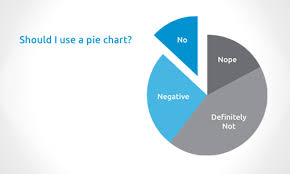 don t use pie charts