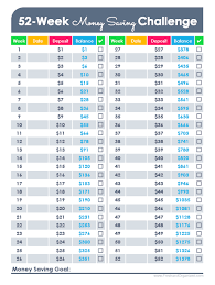 My Version Of The 52 Week Money Challenge Chart Download It