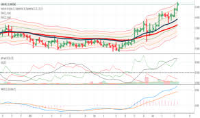 Gaia Stock Price And Chart Nasdaq Gaia Tradingview