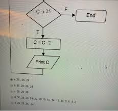 Solved Question 13 For The Following Flow Chart What Wil