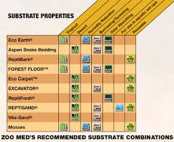 eco carpet zoo med laboratories inc