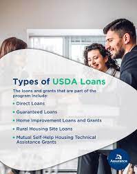 what is a usda loan and how do i apply