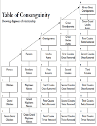Table Of Consanguinity California Fill Online Printable