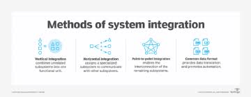what is system integration definition