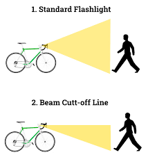 why are bike lights so expensive