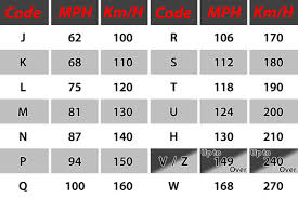 Simplefootage Motorcycle Tire Comparison Chart