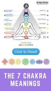 7 Chakra Meaning What Are Chakras And How Do They Affect