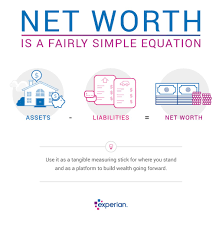 How To Calculate Your Net Worth Experian