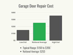 how much does garage door repair cost