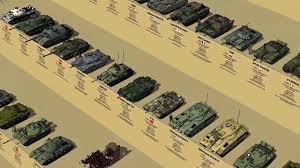 Main Battle Tanks By Generation Size Comparison 3d